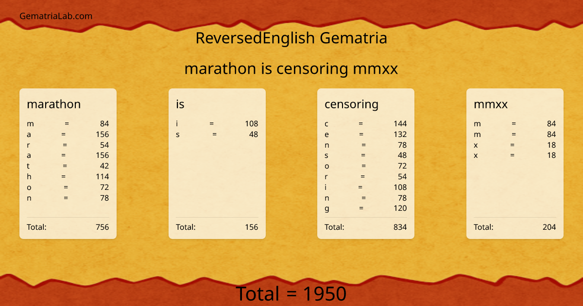 marathon is censoring mmxx in reversedEnglish Gematria